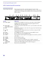 Preview for 274 page of Sony KD-34XBR2 - 34" Hdtv Fd Trinitron Wega Service Manual