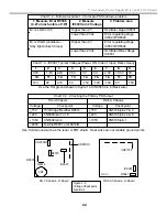 Preview for 25 page of Sony KD-34XBR2 - 34" Hdtv Fd Trinitron Wega Training Manual