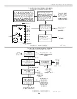 Preview for 29 page of Sony KD-34XBR2 - 34" Hdtv Fd Trinitron Wega Training Manual