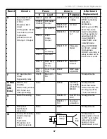 Preview for 70 page of Sony KD-34XBR2 - 34" Hdtv Fd Trinitron Wega Training Manual