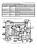 Preview for 99 page of Sony KD-34XBR2 - 34" Hdtv Fd Trinitron Wega Training Manual