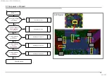 Preview for 15 page of Sony KD-43X7 F Series Service Manual