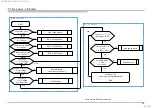 Preview for 16 page of Sony KD-43X7 F Series Service Manual