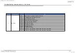 Preview for 99 page of Sony KD-43X7 F Series Service Manual