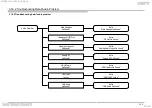 Preview for 102 page of Sony KD-43X7 F Series Service Manual