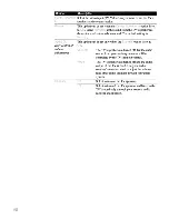 Preview for 106 page of Sony KDE-50XS955 - 50" Flat Panel Color Tv Operating Instructions Manual