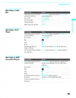 Preview for 51 page of Sony KDF-60XBR950 - 60" Rear Projection TV Operating Instructions Manual