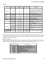 Preview for 11 page of Sony KDL-32S2010 - 32" Bravia Lcd Hdtv Service Manual