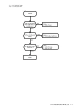 Preview for 19 page of Sony KDL-46Z5588 Service Manual