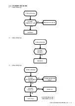 Preview for 21 page of Sony KDL-46Z5588 Service Manual