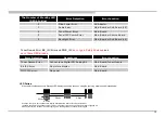 Preview for 15 page of Sony KDL-49W6 E Series Service Manual