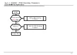 Preview for 91 page of Sony KDL-49W6 E Series Service Manual