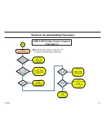 Preview for 17 page of Sony KDS-R60XBR1 - 60" Rear Projection TV Training Manual