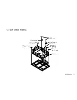 Preview for 7 page of Sony KE-42TS2U - 42" Flat Panel Color Tv Service Manual