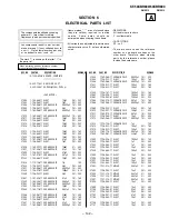 Preview for 142 page of Sony KF-60XBR800 - 60" Xbr Grand Wega™ Rear Projection Television Service Manual