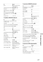 Preview for 47 page of Sony KF-E42A10 Operating Instructions Manual