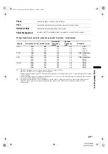 Preview for 29 page of Sony KLV-20S400A/B Operating Instructions Manual