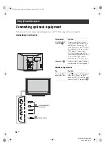 Preview for 18 page of Sony KLV-26U2520 Operating Instructions Manual