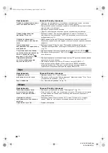 Preview for 46 page of Sony KLV-26U2520 Operating Instructions Manual