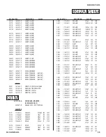 Preview for 68 page of Sony KLV-32L400A Service Manual