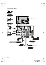 Preview for 14 page of Sony KLV-32V300A Operating Instructions Manual