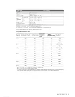 Preview for 3 page of Sony KLV-70X300A Service Manual