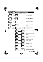 Preview for 74 page of Sony KP-41PX1K Instruction Manual