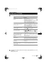 Preview for 125 page of Sony KP-41PX1K Instruction Manual