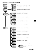 Preview for 11 page of Sony KP-41PX2 Instruction Manual