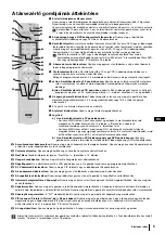 Preview for 77 page of Sony KP-41PX2 Instruction Manual