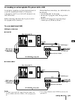 Preview for 7 page of Sony KP-41T25 - 41" Color Rear Video Projector Operating Instructions Manual