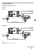 Preview for 11 page of Sony KP-41T25 - 41" Color Rear Video Projector Operating Instructions Manual