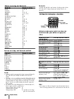 Preview for 84 page of Sony KP-41T25 - 41" Color Rear Video Projector Operating Instructions Manual