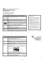 Preview for 14 page of Sony KP-43T70C - 43" Projection Tv Service Manual