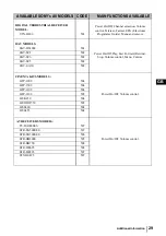 Preview for 29 page of Sony KP-44PX3U Operating Instructions Manual