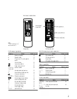 Preview for 5 page of Sony KP-46S3K Operating Instructions Manual