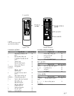 Preview for 57 page of Sony KP-46S3K Operating Instructions Manual