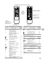 Preview for 109 page of Sony KP-46S3K Operating Instructions Manual