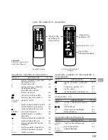 Preview for 135 page of Sony KP-46S3K Operating Instructions Manual