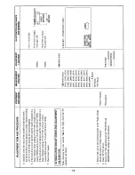 Preview for 19 page of Sony KP-46V25 Service Manual