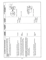 Preview for 21 page of Sony KP-46V25 Service Manual