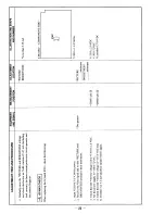 Preview for 22 page of Sony KP-46V25 Service Manual