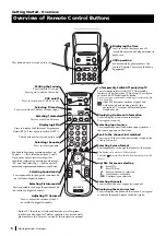 Preview for 6 page of Sony KP-51DS1U Instruction Manual