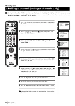 Preview for 20 page of Sony KP-51DS1U Instruction Manual