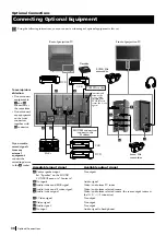 Preview for 30 page of Sony KP-51DS1U Instruction Manual