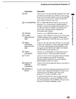 Preview for 15 page of Sony KP-53HS30 - 53" Hi-scan 1080i™ Projection Tv Operating Instructions Manual