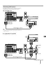 Preview for 9 page of Sony KP-53XBR4CT Operating Instructions Manual