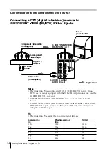 Preview for 14 page of Sony KP-FS57 Operating Instructions Manual