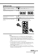 Preview for 25 page of Sony KP-FS57 Operating Instructions Manual