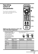 Preview for 31 page of Sony KP-FS57 Operating Instructions Manual